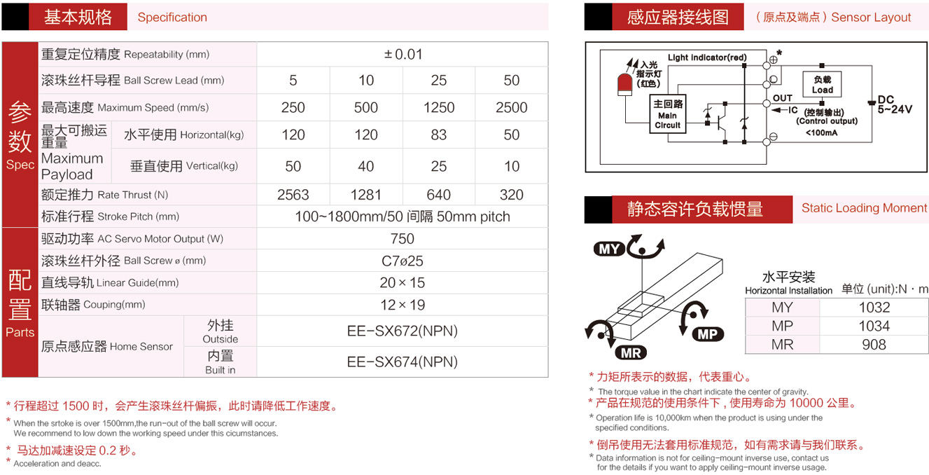 直線模組參數(shù)